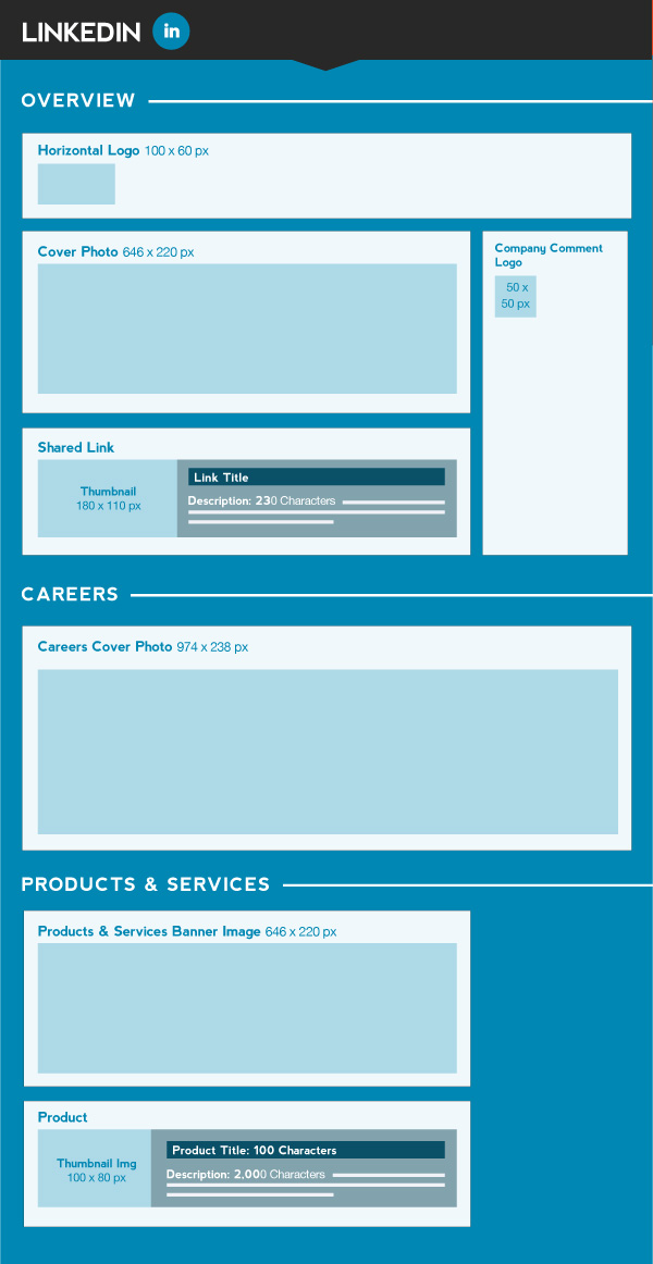 LinkedIn - A Complete Social Media Image Size Guide [INFOGRAPHIC] - PSW Group Blog